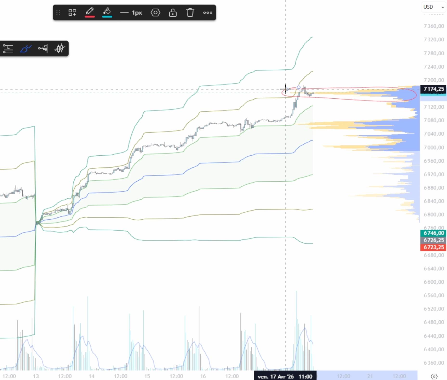 Graphique es analyse 1