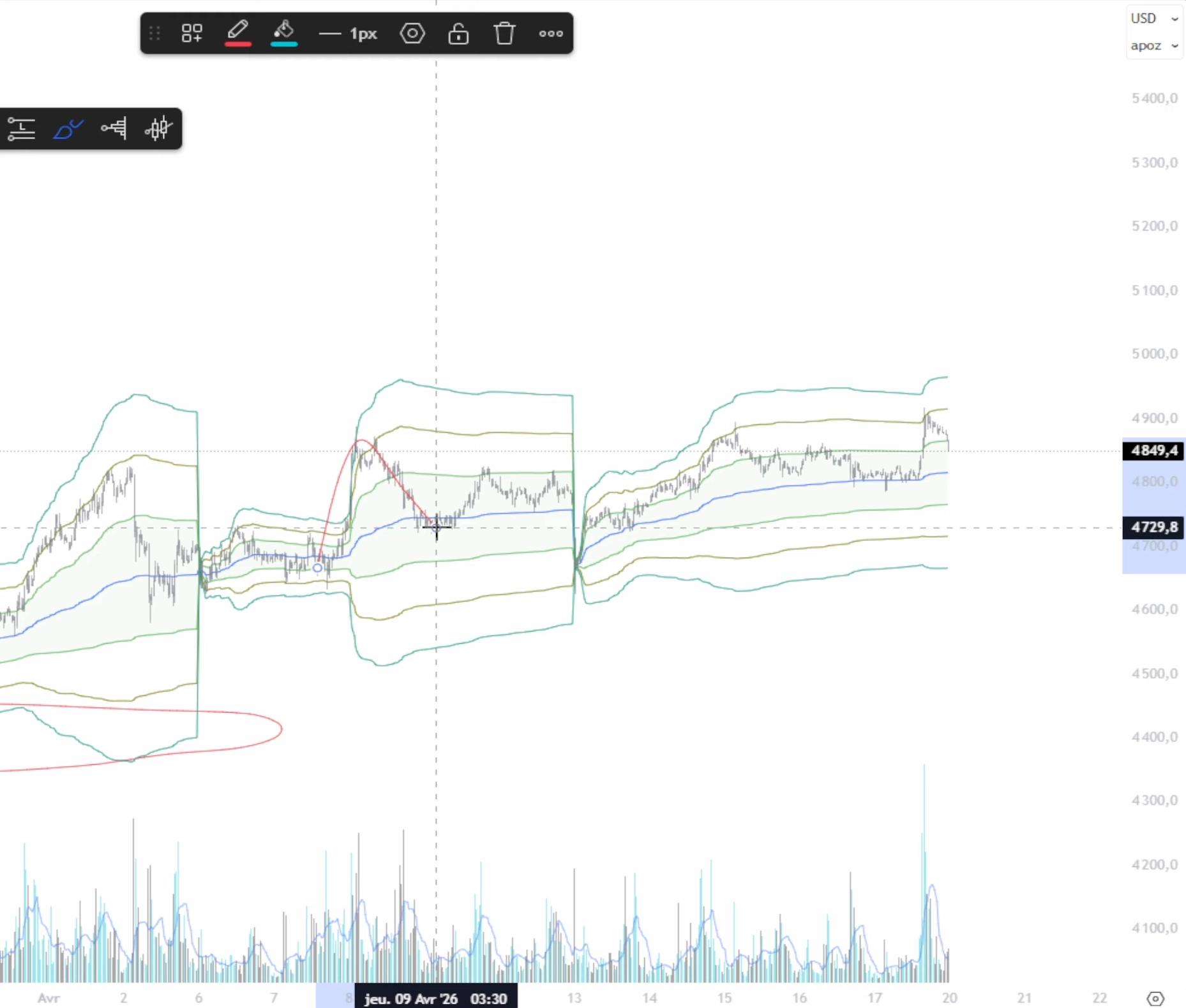 Graphique gold analyse 1