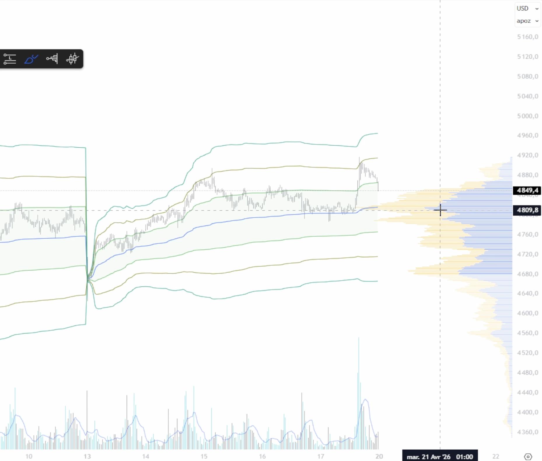 Graphique gold analyse 2