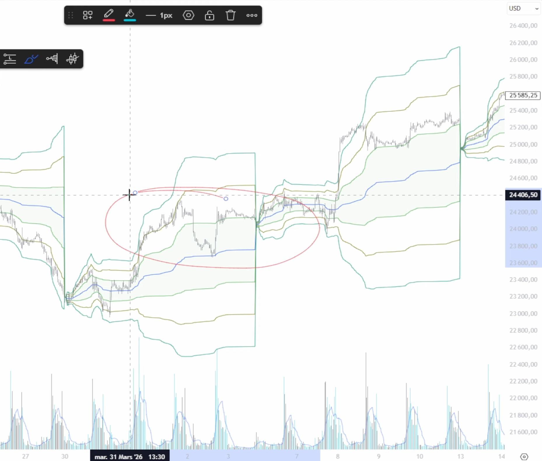 Graphique nq analyse 1