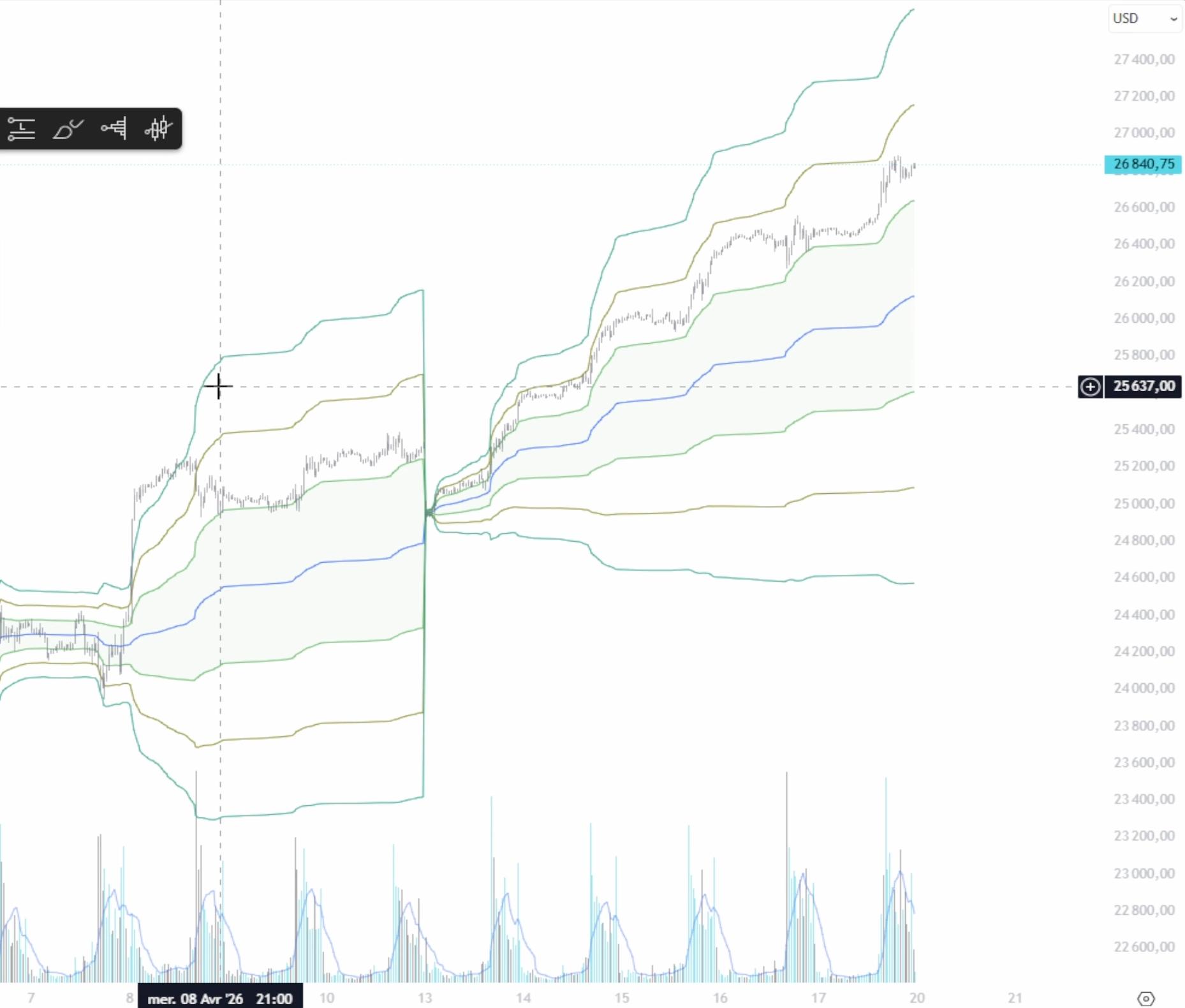 Graphique nq analyse 2
