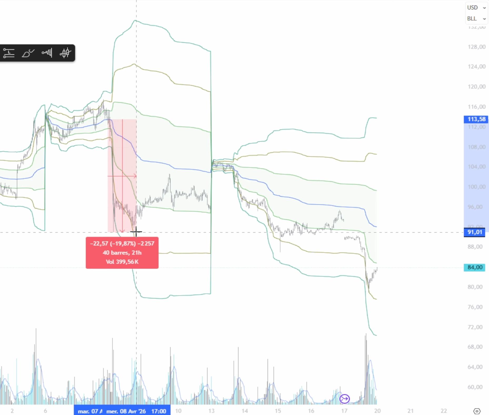 Graphique pétrole analyse 1