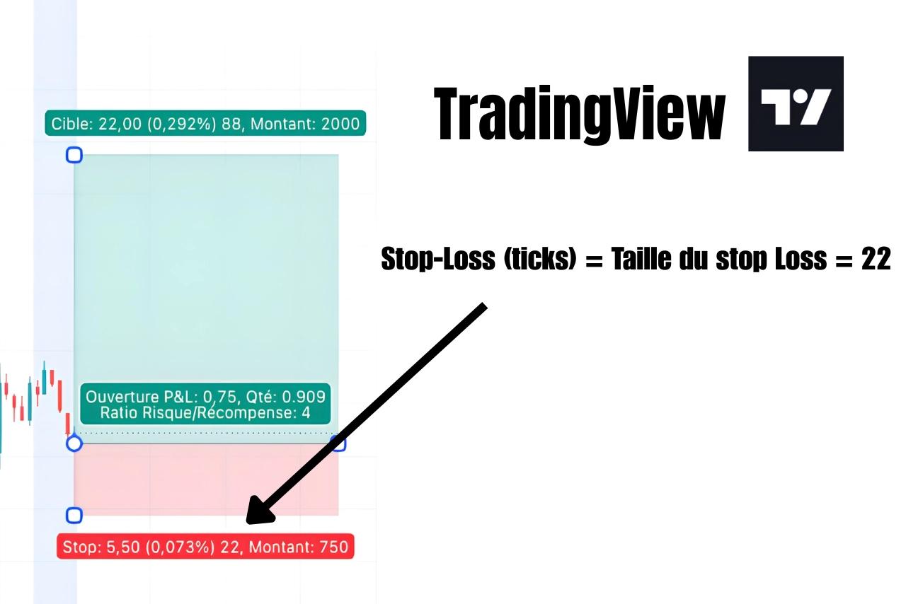 Trouver la taille du stop-loss en ticks sur TradingView
