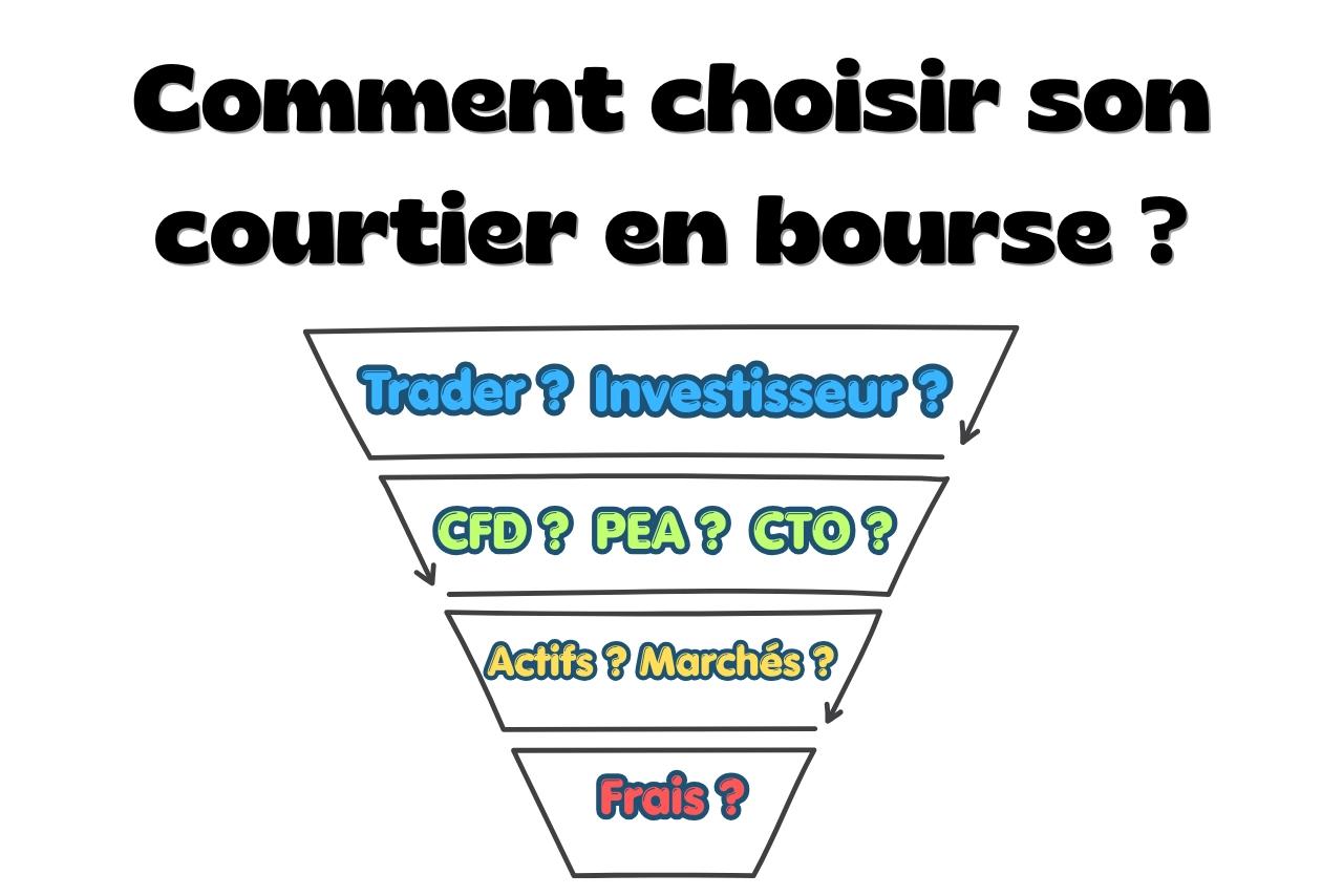 Comment choisir un courtier en bourse ?
