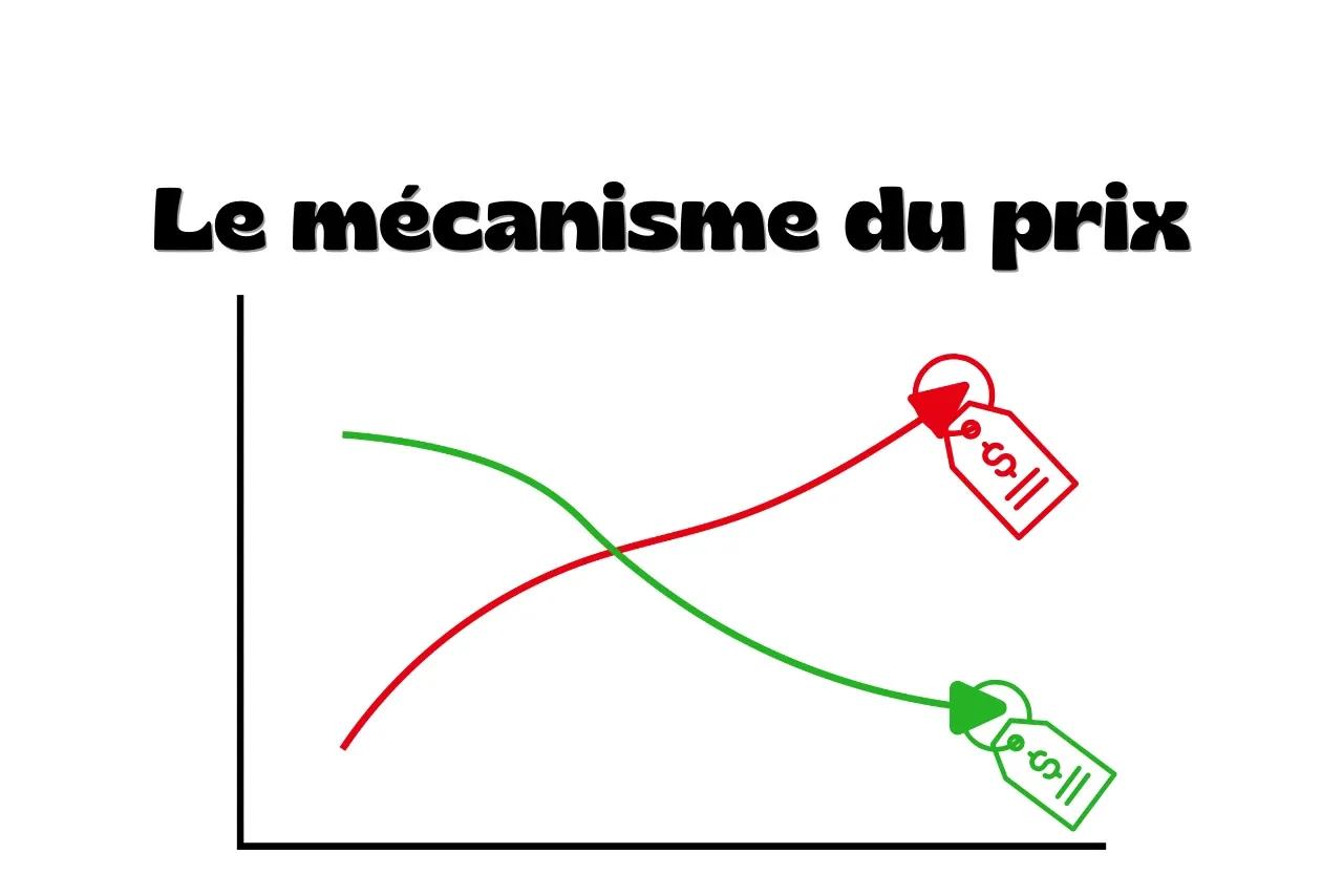  Mécanismes du prix en trading : offre, demande et carnet d’ordres