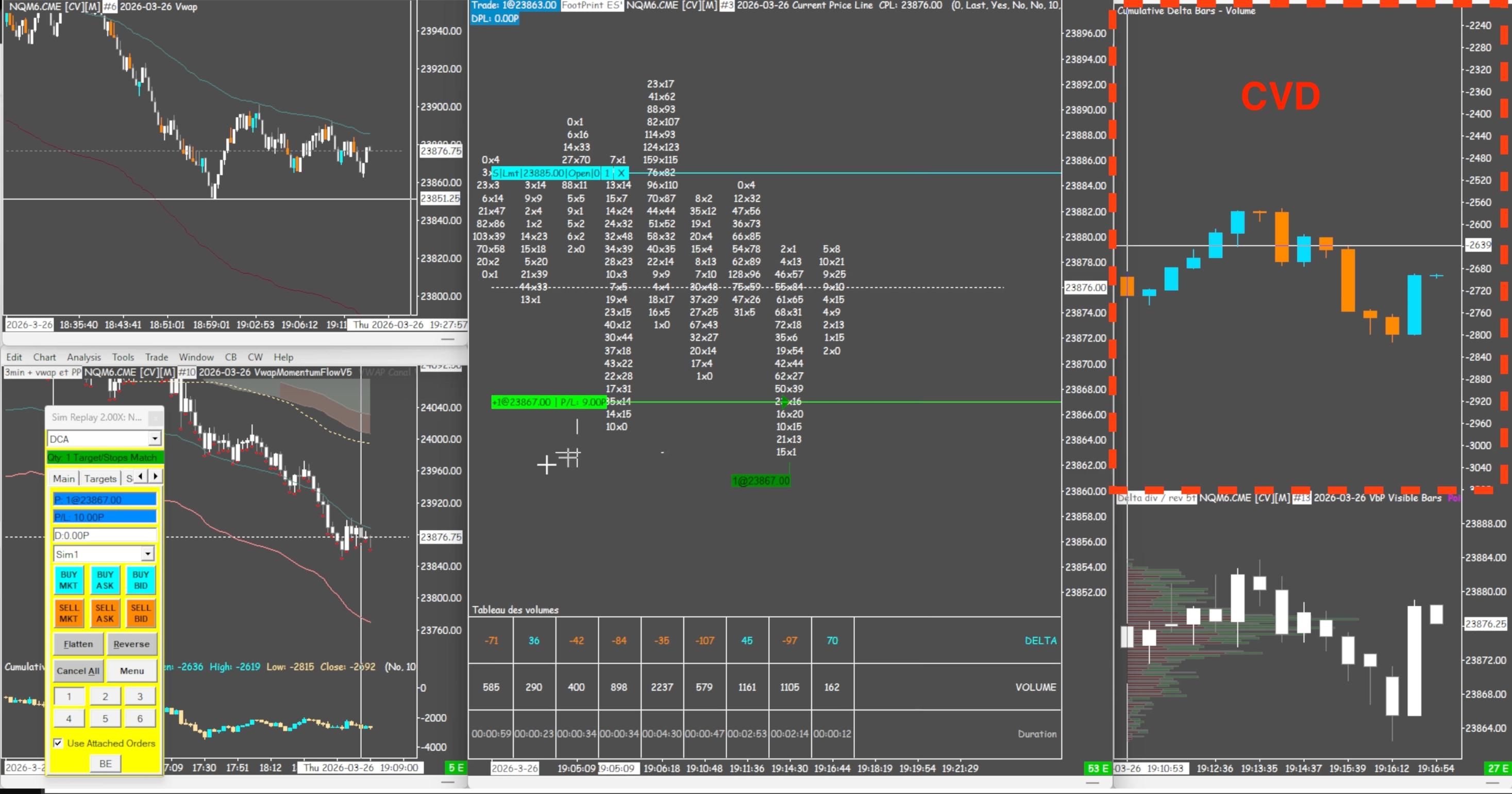 Comment j'utilise le CVD dans mon trading