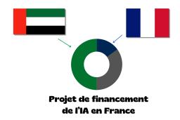 50 milliards d'euros : pourquoi les Émirats financent l'IA Française ?