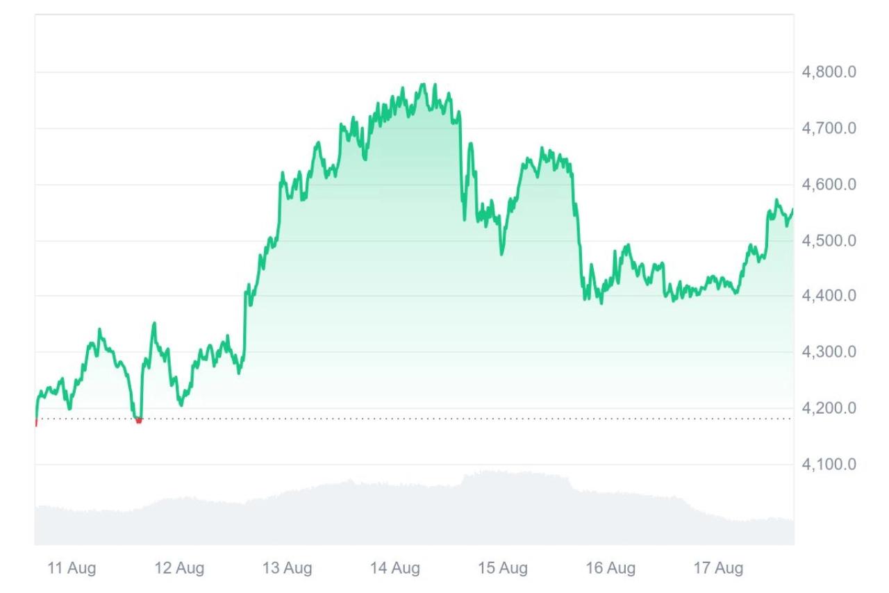 Le paradoxe de l'ETH