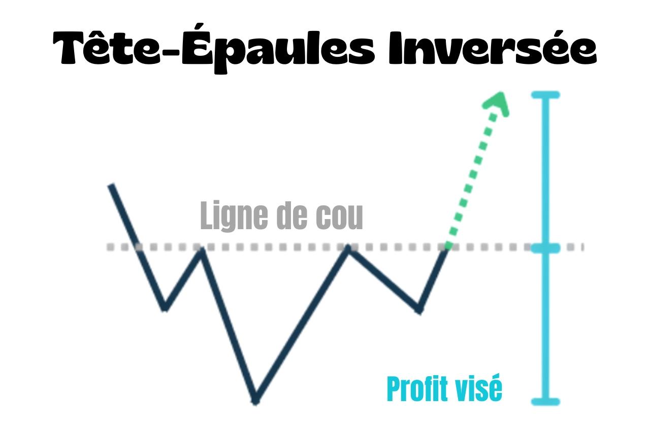 Épaule tête et épaule inversée : comment le reconnaître et le trader ?