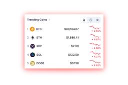 Est-ce déjà la fin du bull run ?