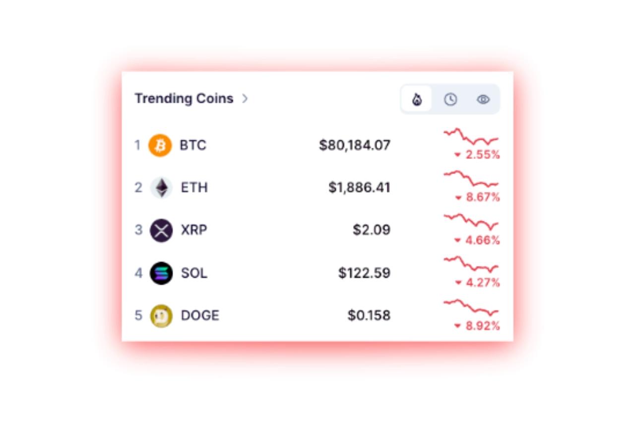 Est-ce déjà la fin du bull run ?
