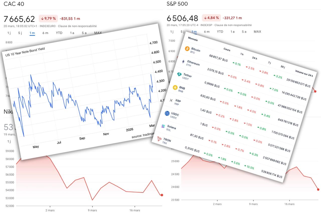 Fed, pétrole, or : l’analyse de la semaine