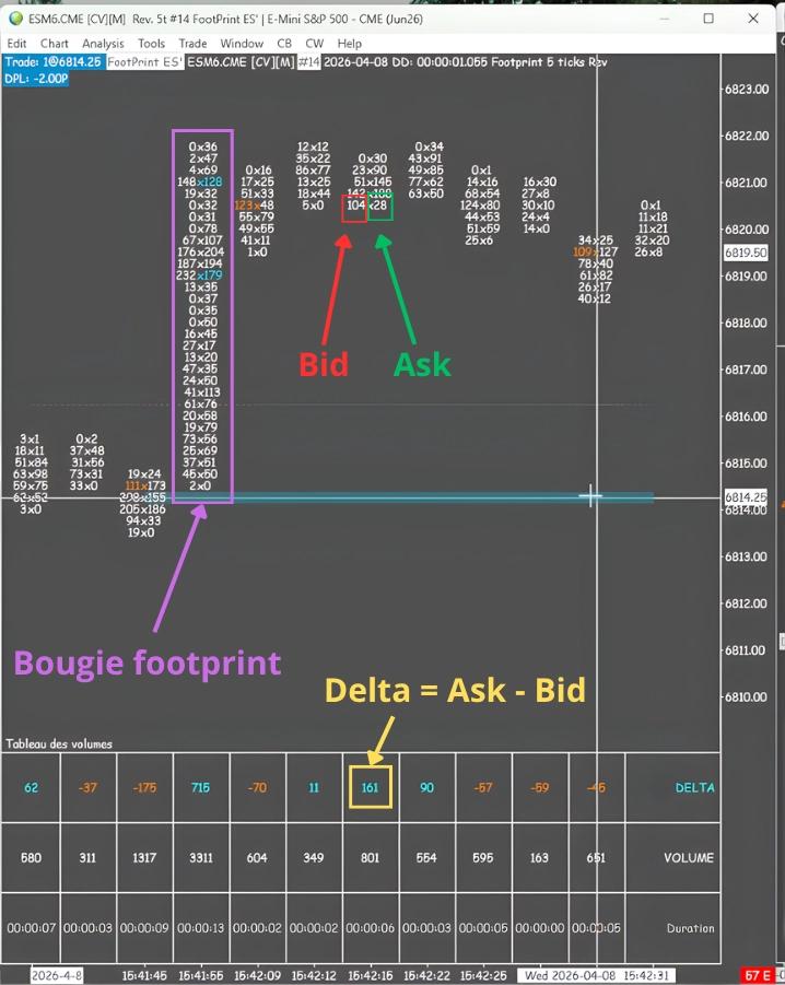Comment lire un graphique footprint