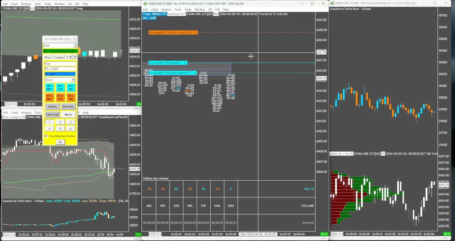 Comment utiliser le footprint en trading