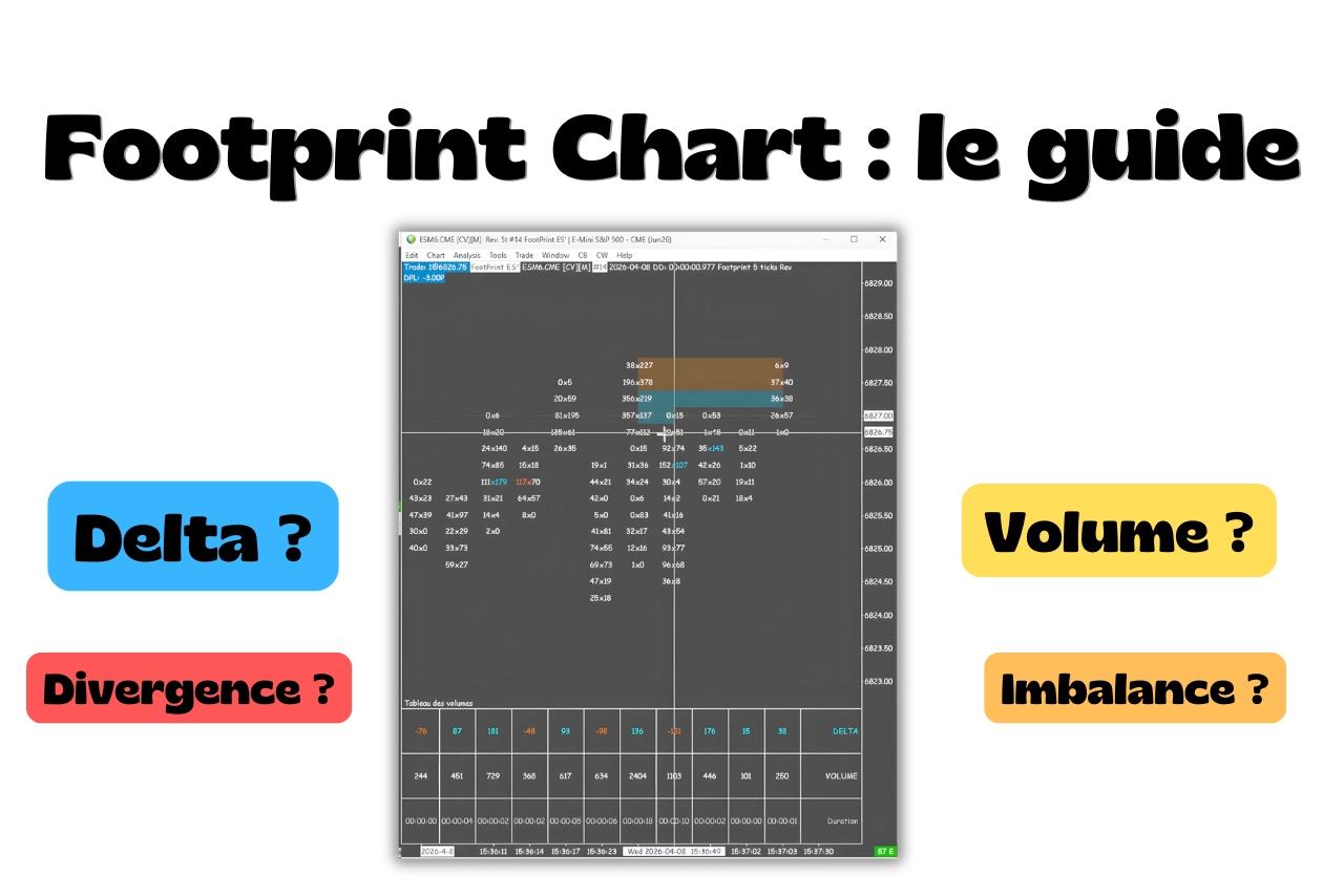 Footprint chart en trading : le guide