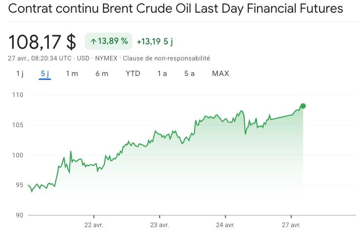 Cours du brent 27 avril 2026