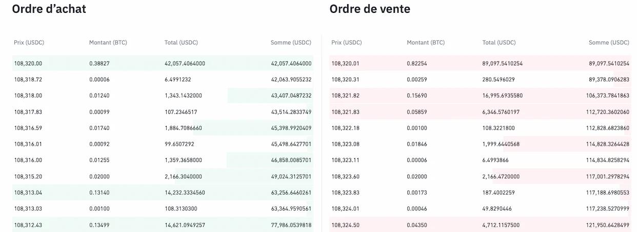 Carnet d'ordre BTC/USDC sur Binance