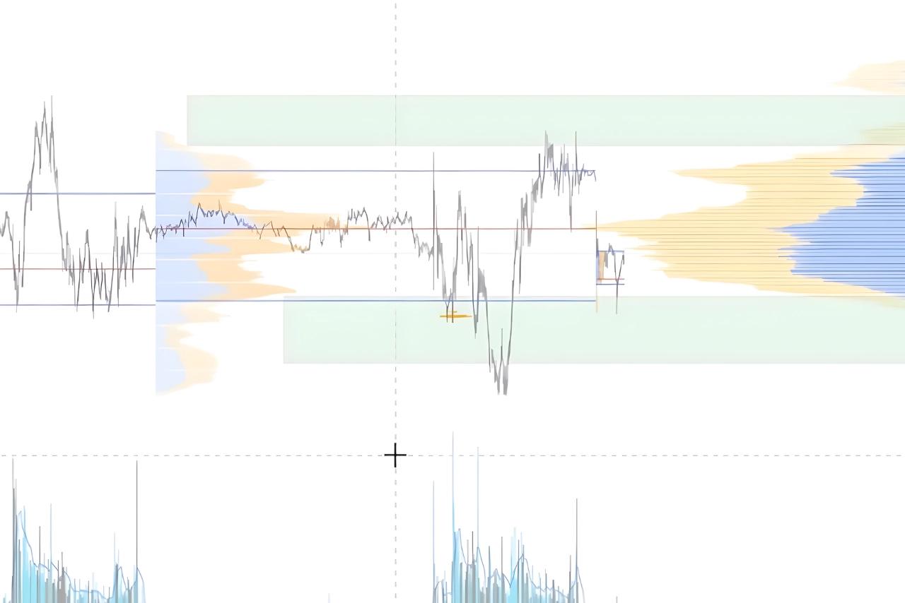 Le trading orderflow