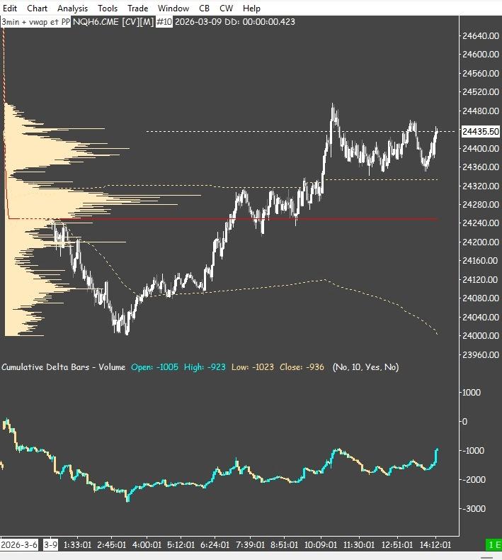 CVD et Volume Profile