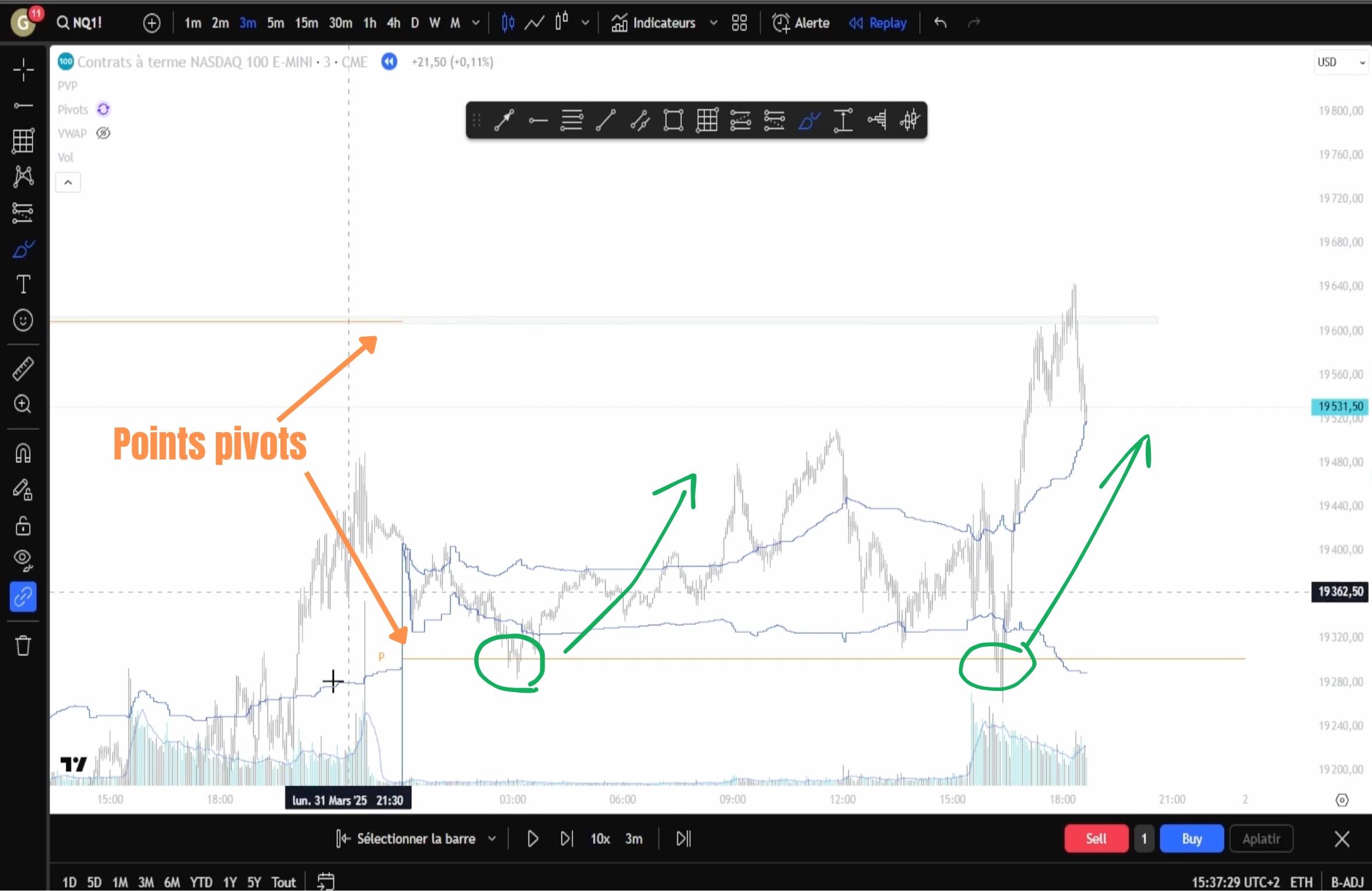 Utilisation du point pivot pour les entrées