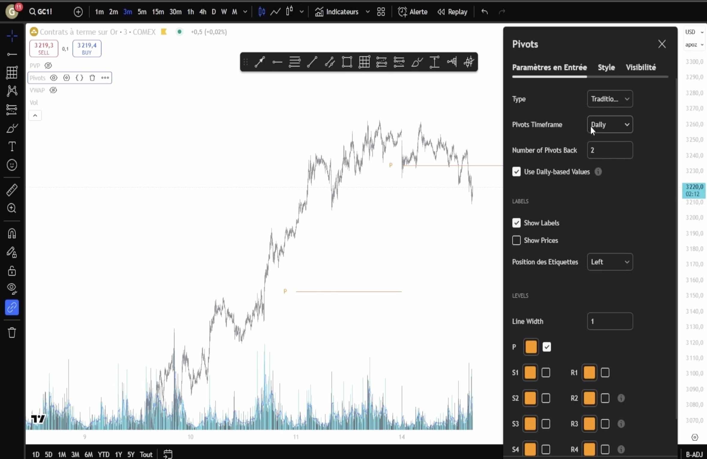 Le point pivot sur TradingView