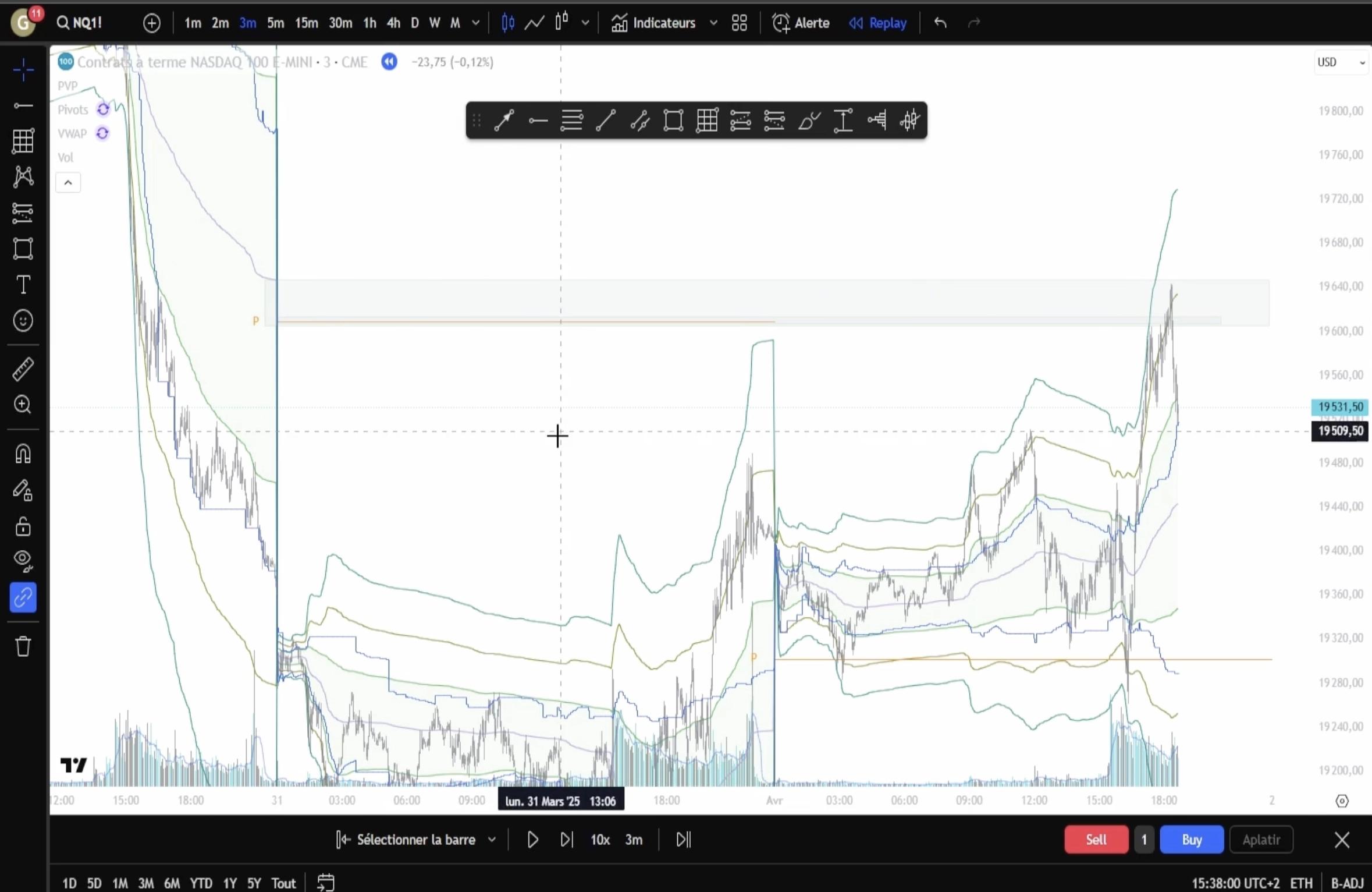 Utilisation du point pivot avec la VWAP