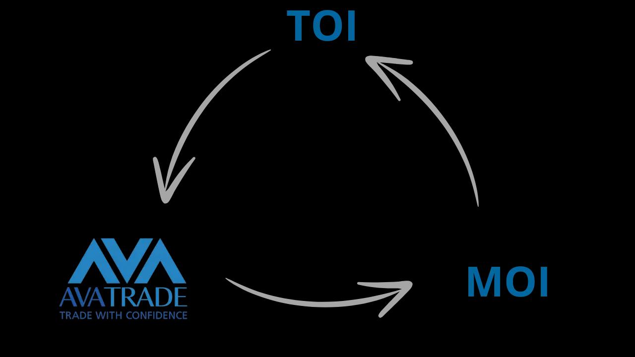 Formation au trading gratuite