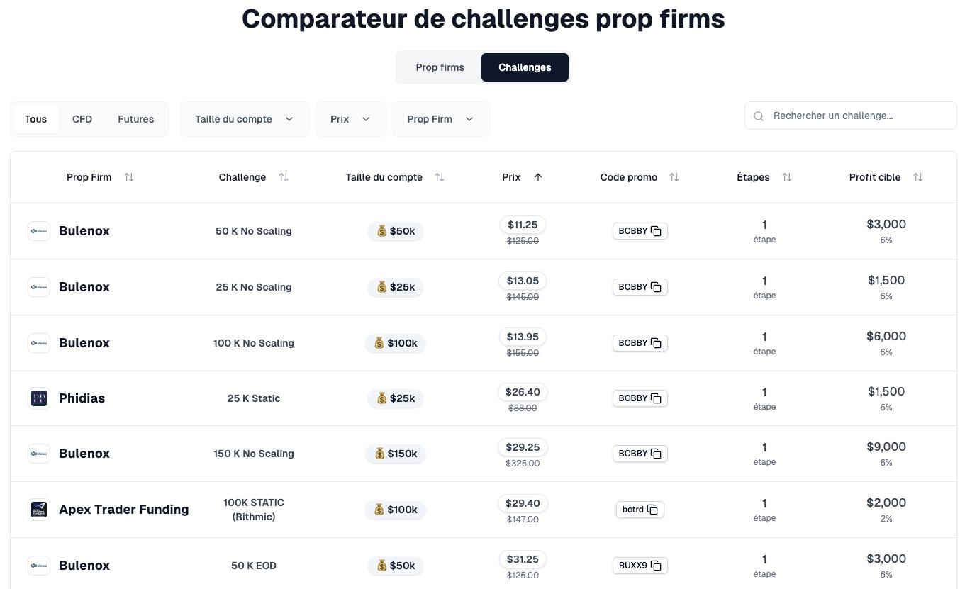 Comparateur de challenges prop firms