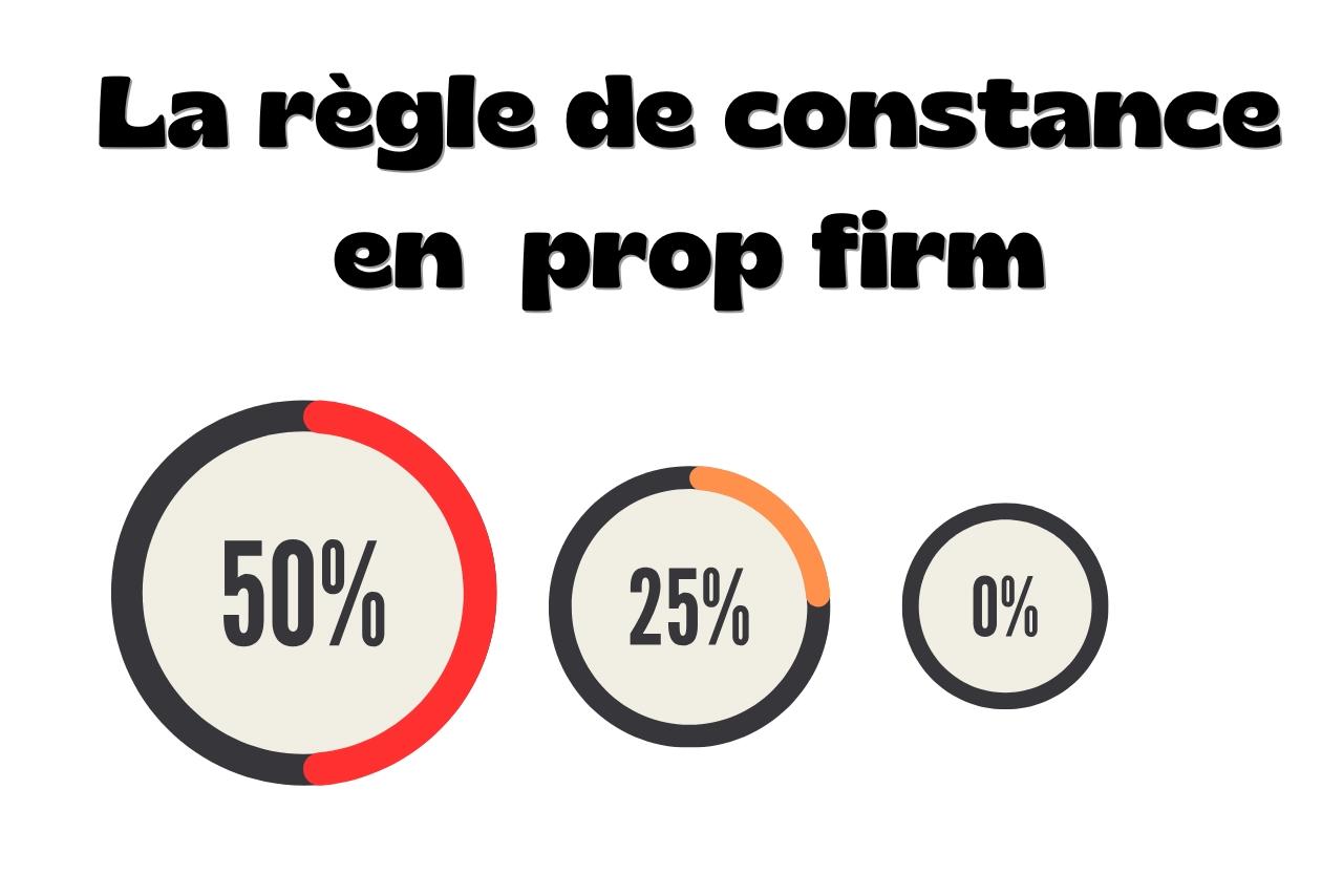 La règle de constance en prop firm