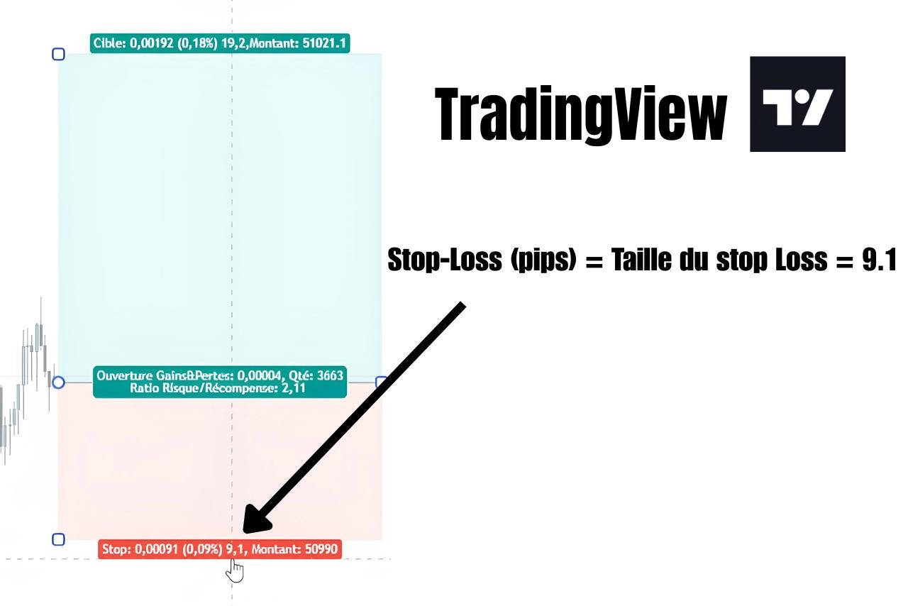 Trouver la taille du stop-loss en pips sur TradingView