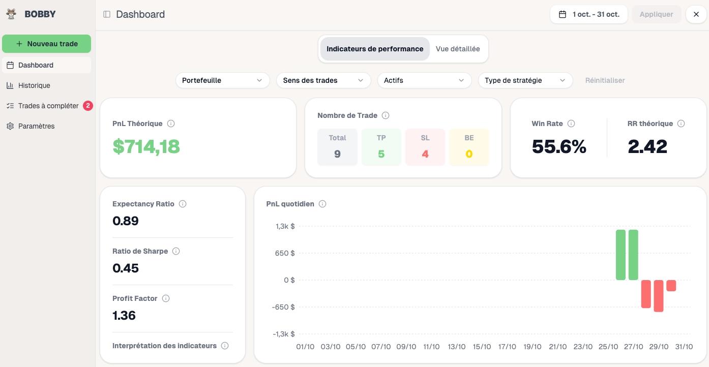Je suis passé à un outil spécialisé pour mon journal de trading