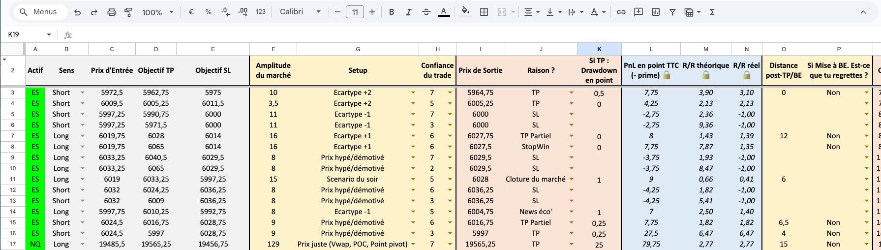 Modèle Excel pour un journal de trading