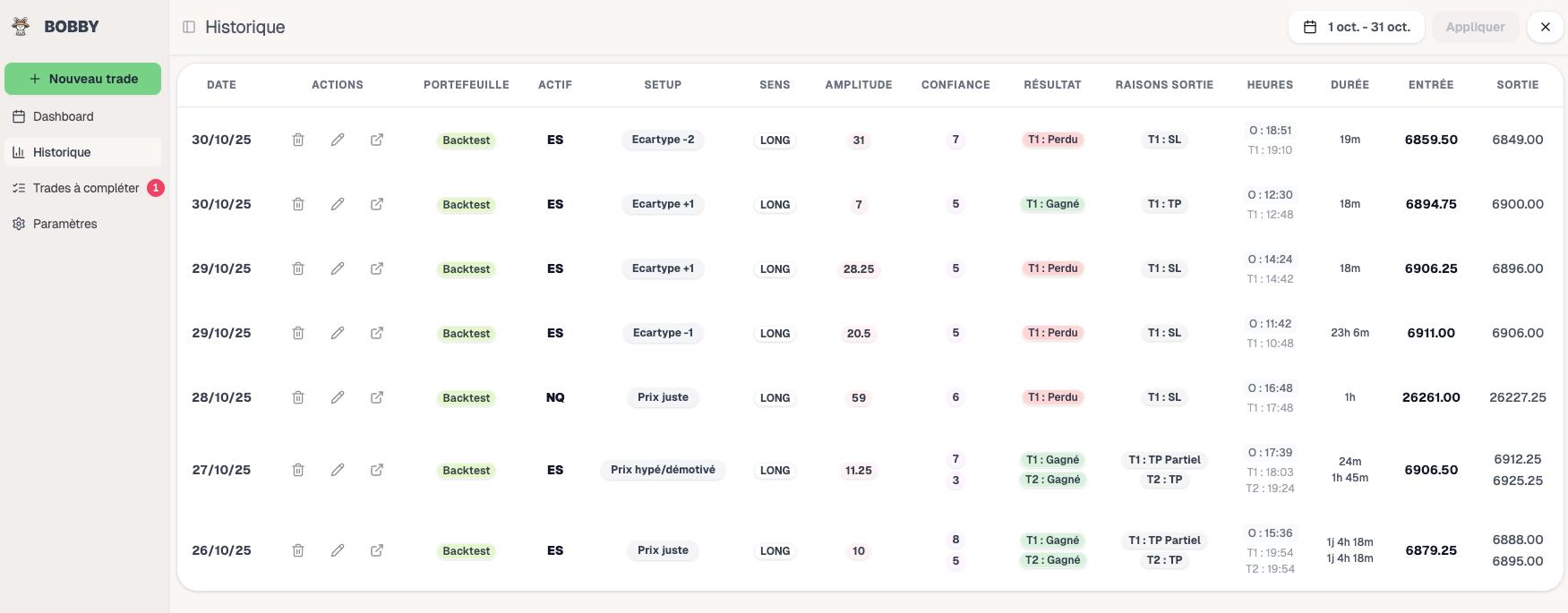 Informations à collecter pour un journal de trading