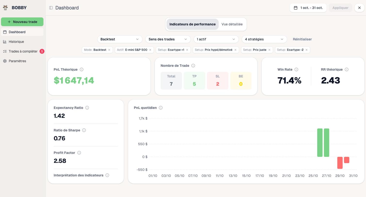 Utiliser des filtres pour mieux analyser
