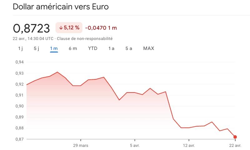 USD/EUR