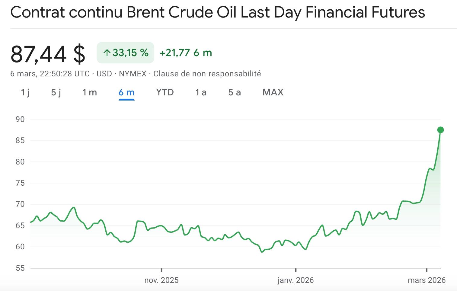 Cours du Brent deuxième semaine de mars 2026