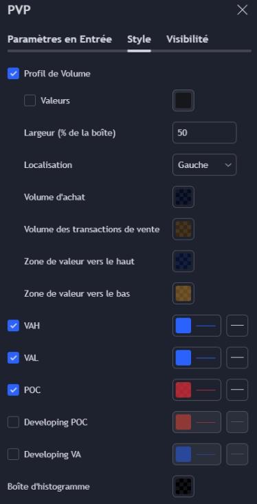 Le paramétrage du Volume Profile sur TradingView