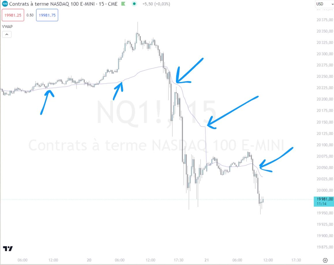 La VWAP en graphique