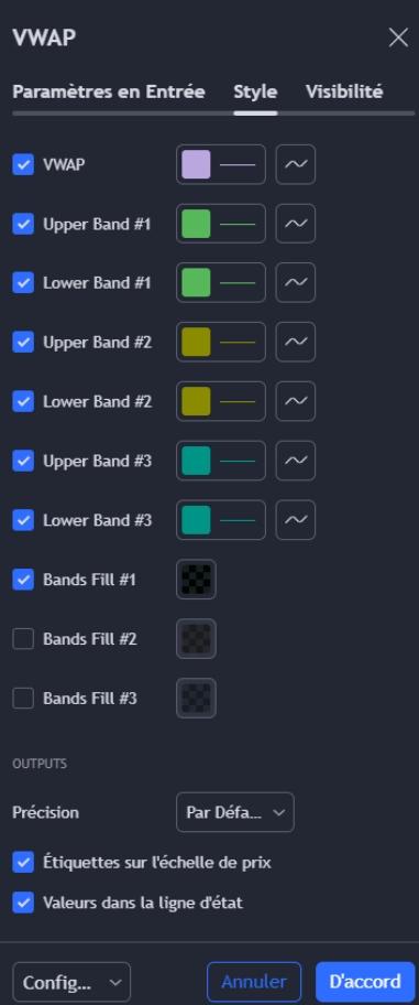 Le paramétrage de la VWAP sur TradingView