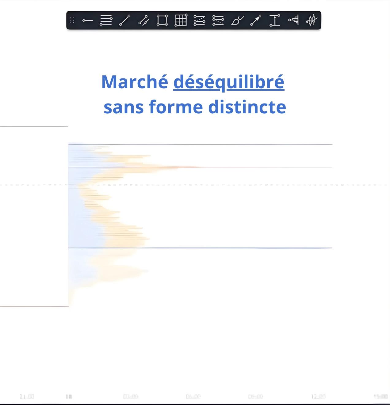Volume Profile distribution journalière déséquilibre