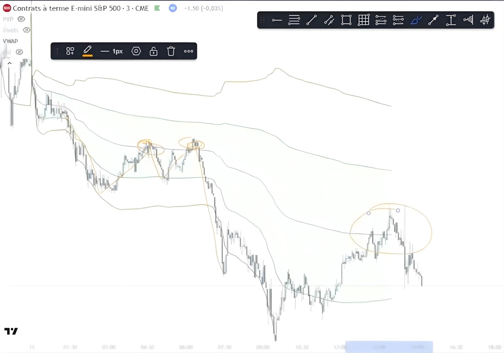 Retour sur la VWAP en déséquilibre point d'entrée