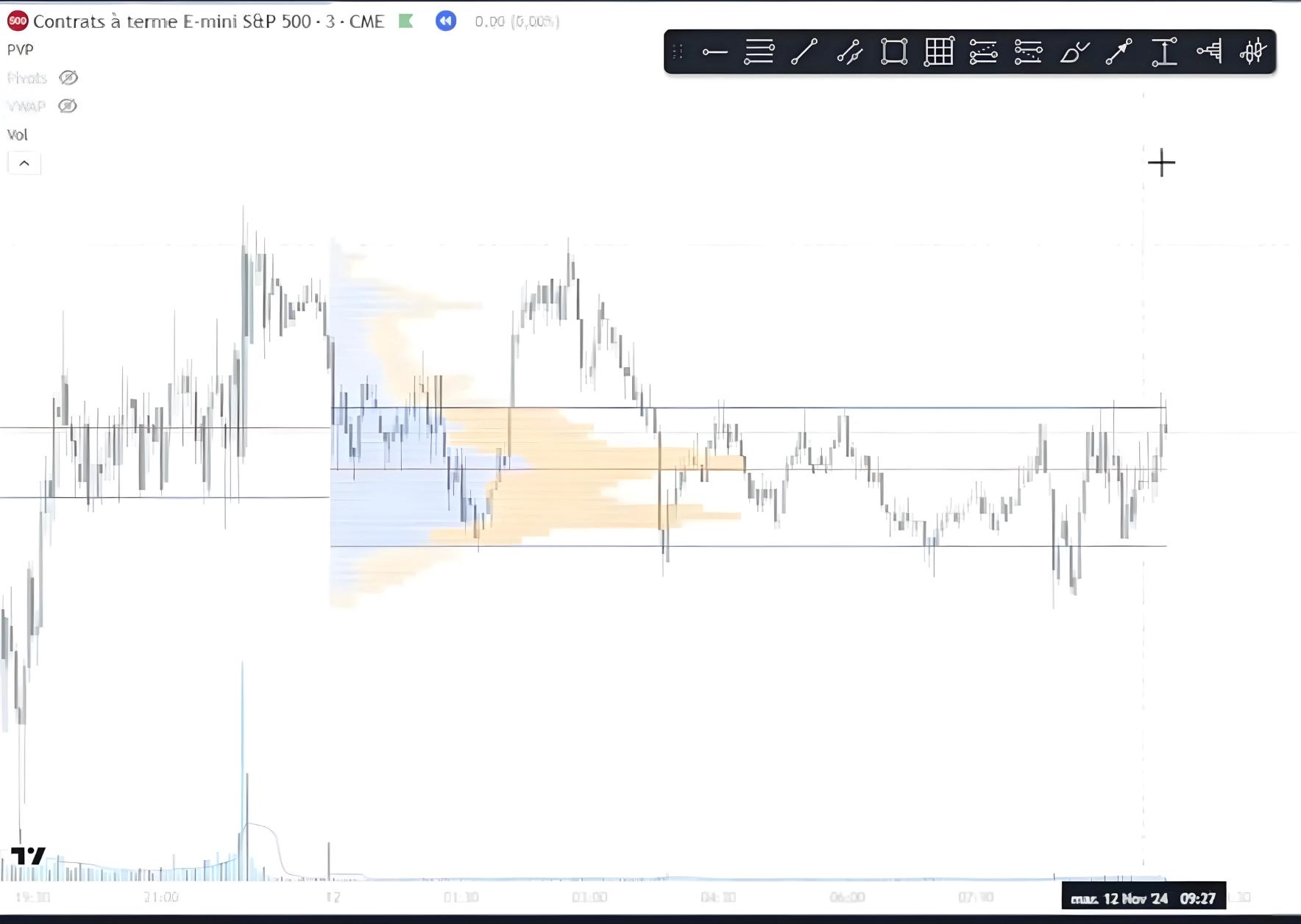 Volume Profile en équilibre