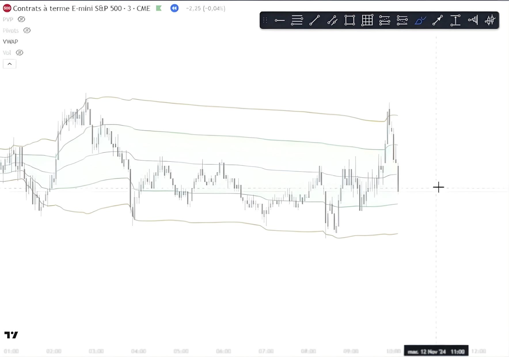 VWAP Profile en équilibre