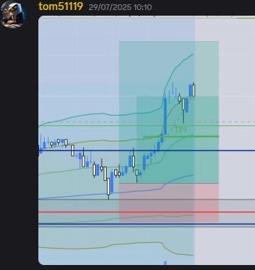 Screenshot d'un trade pris par Tom