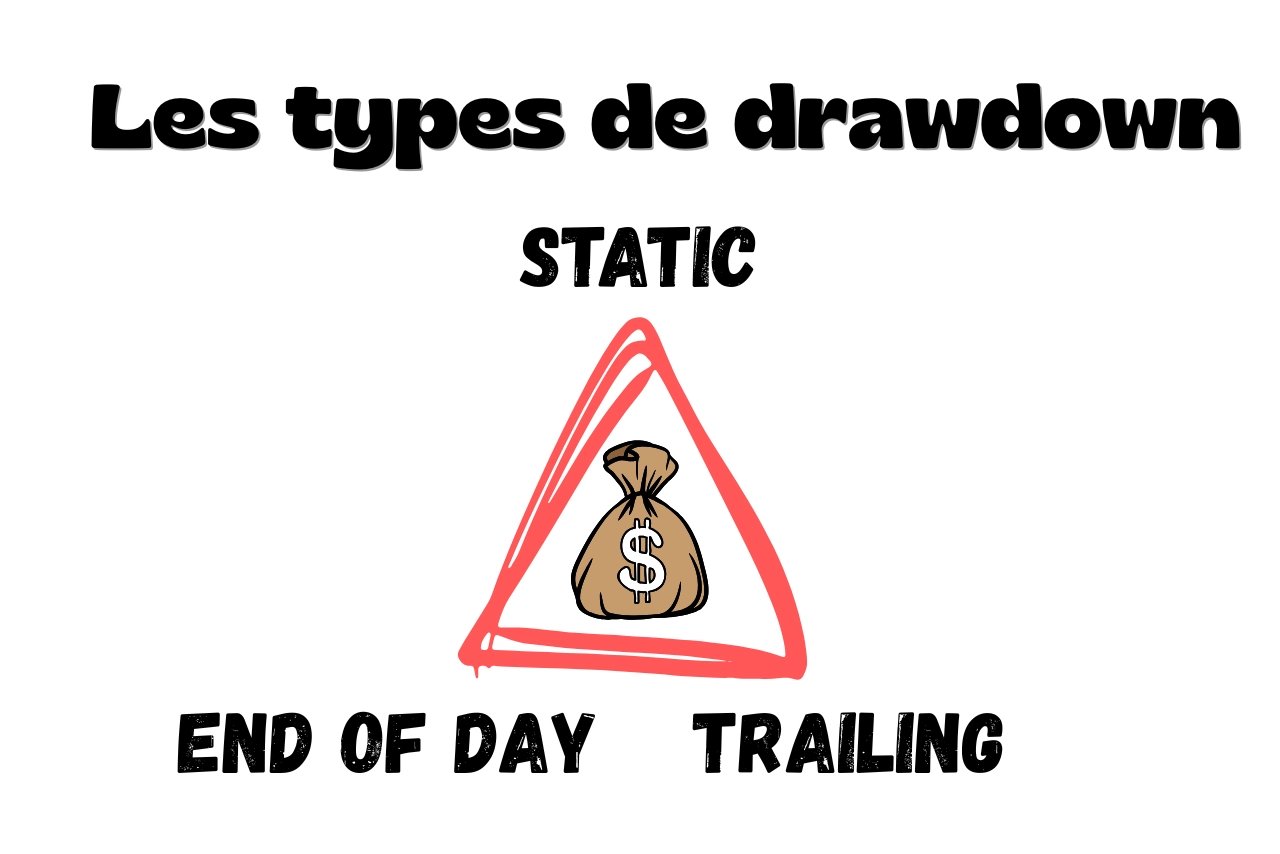 Prop firm : les différents types de drawdown