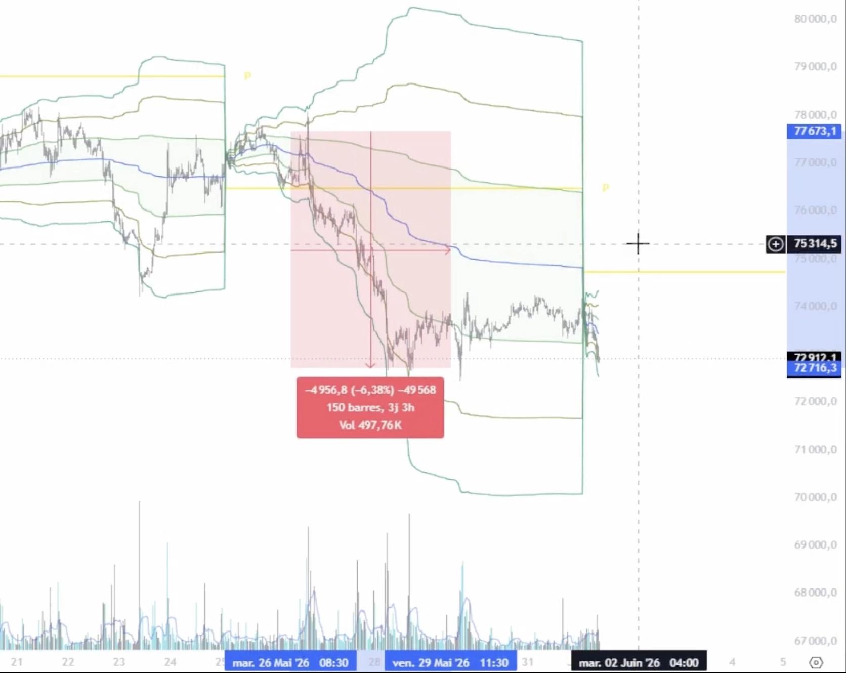 Graphique du Bitcoin 1