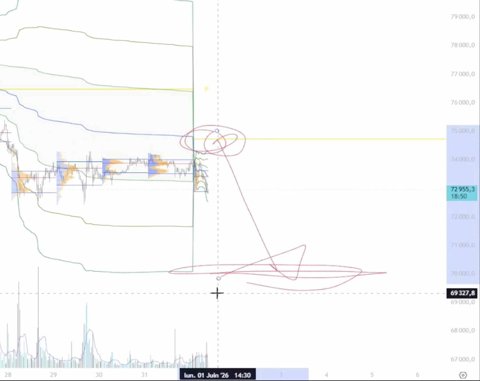Graphique du Bitcoin 2