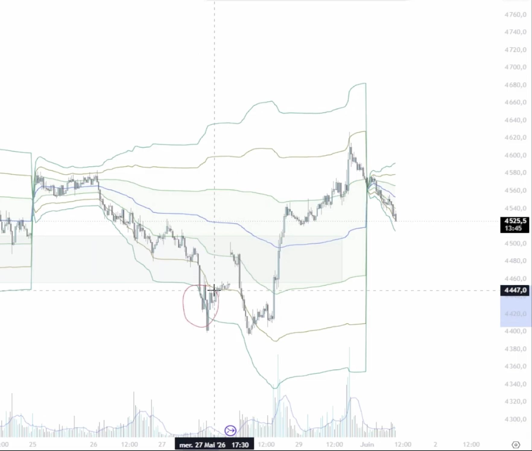 Graphique du gold 1