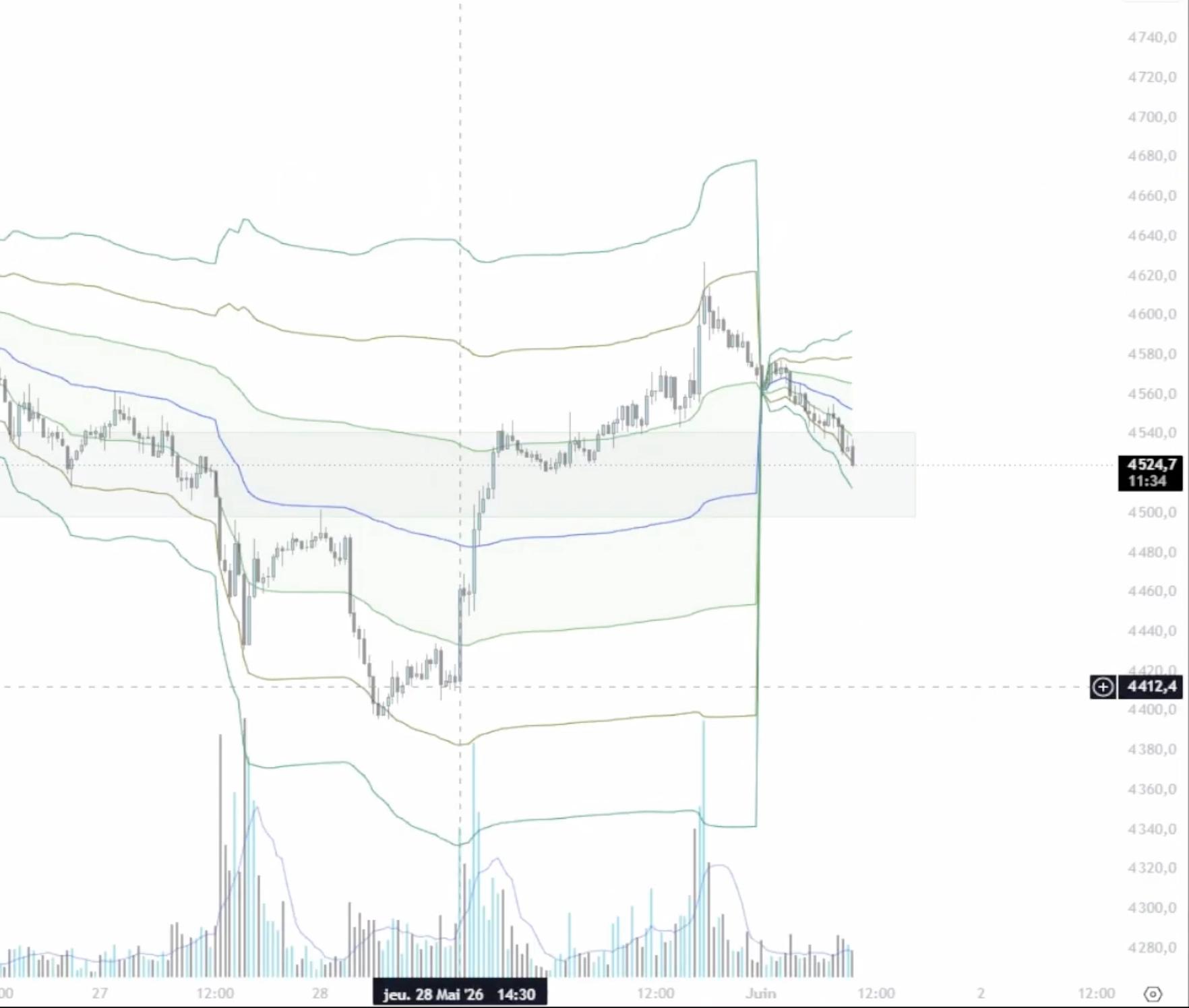 Graphique du gold 2
