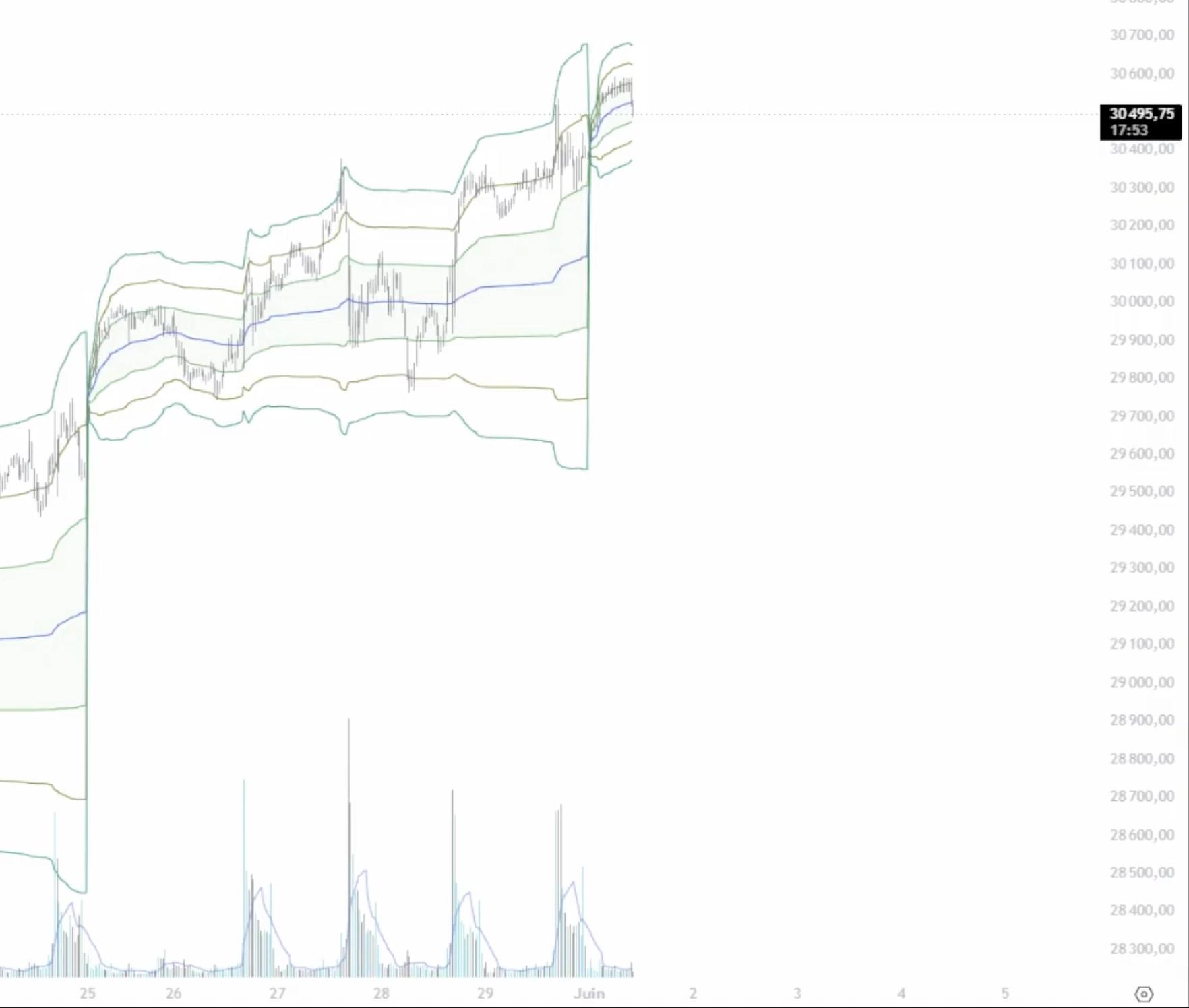 Graphique Nasdaq 1